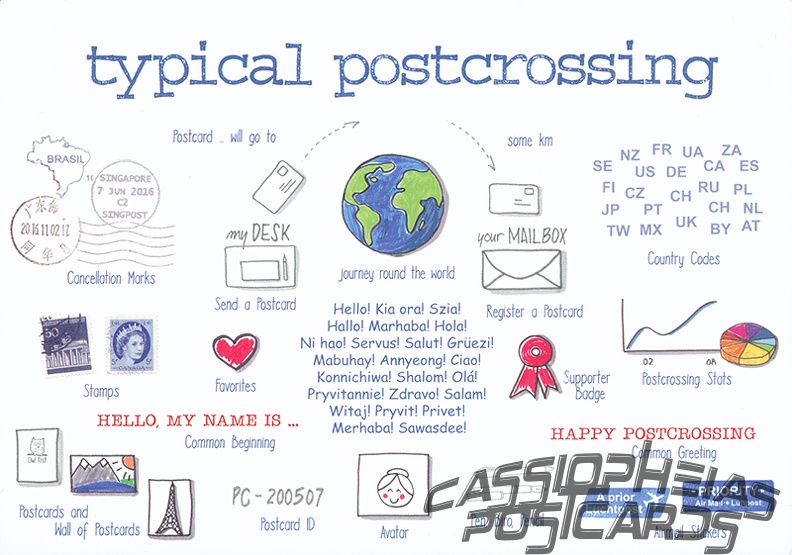 Typical Postcrossing