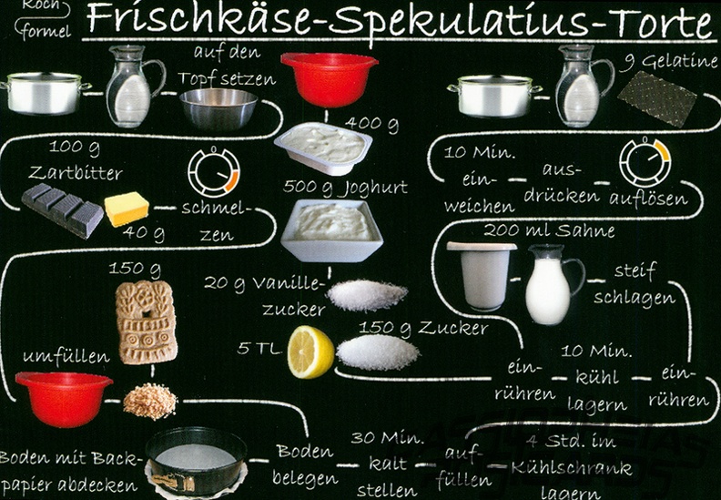 Frischkäse-Spekulatius-Torte