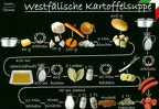 Westfälische Kartoffelsuppe