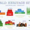 World Heritage Sites Germany 2