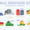 World Heritage Sites Germany 3
