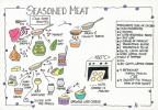 Seasoned Meat