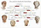 Julio-Claudian Dynasty